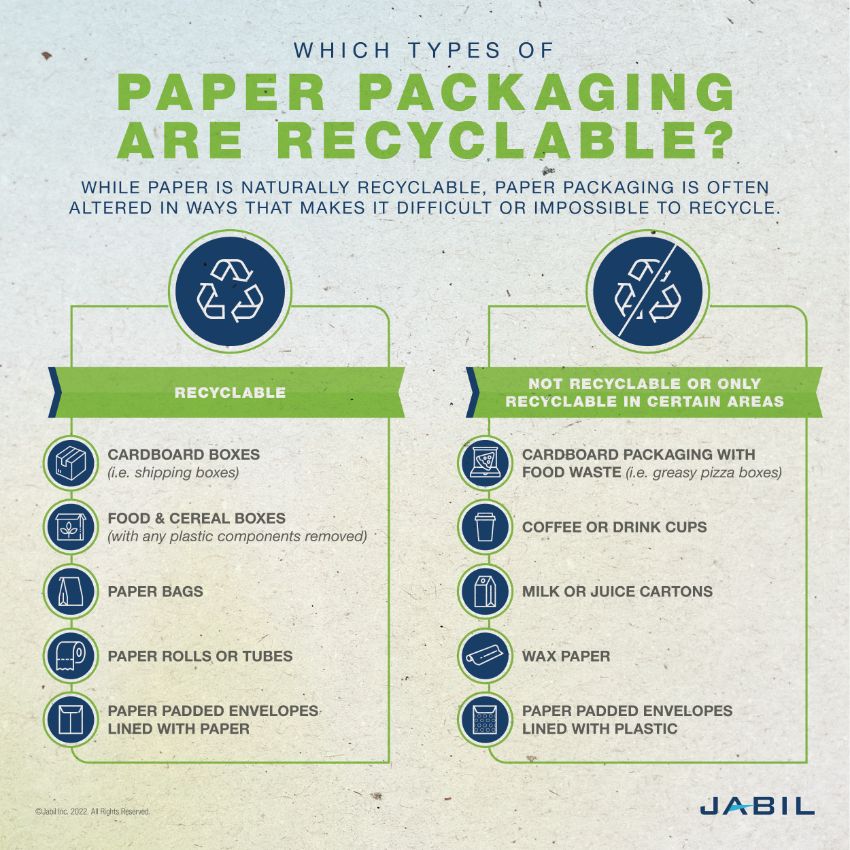 Among Sustainable Options, Paper Packaging Delivers Jabil